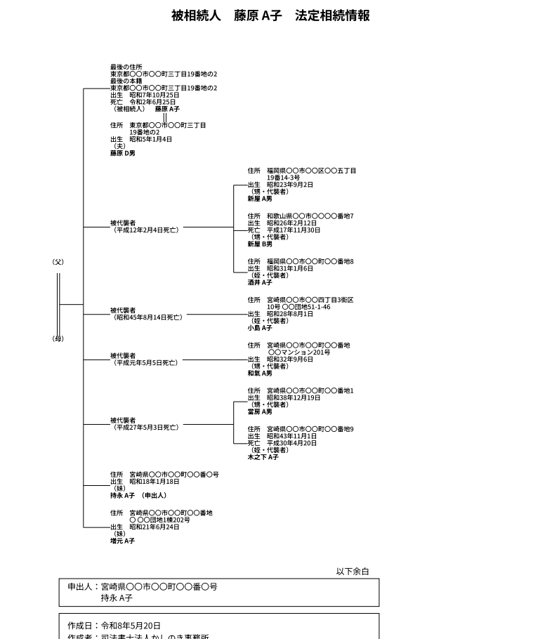 法定相続情報一覧図サンプル - 兄弟姉妹代襲の複雑ケース、 法務局提出フォーマット