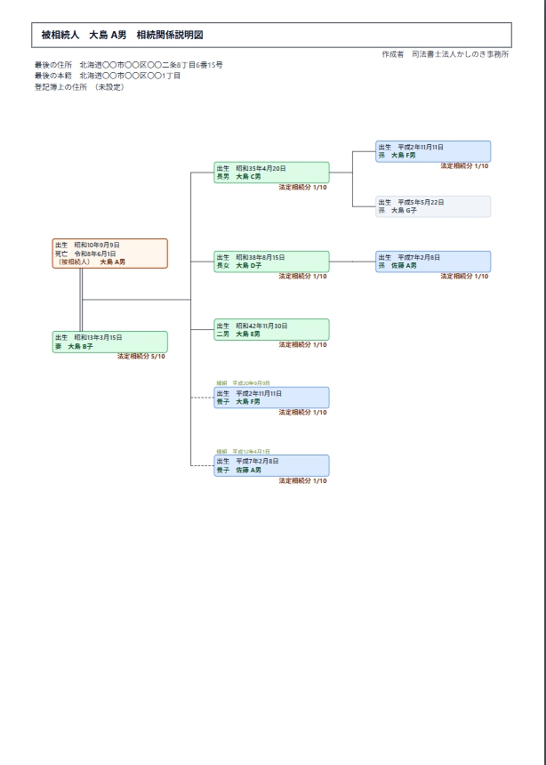 相続関係説明図サンプル - 標準レイアウト